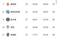 金年会官方网站-巴黎圣日耳曼惨败摩纳哥，遭遇联赛连败的简单介绍